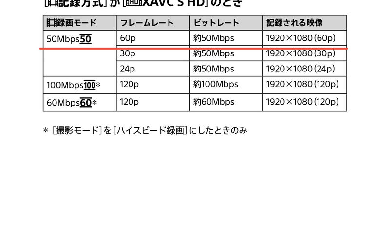 舞台、映像制作のプロが教える撮影から編集までの基礎知識   撮影編①収録形式